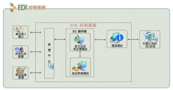 edi软件工作过程（edi软件主要由什么构成）-图2