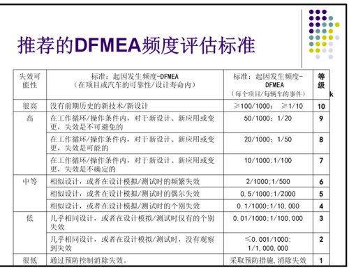 过程fmea评分标准（fmea过程流程图）-图3