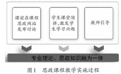 教育过程的中心环节（教育教学过程的中心）-图2