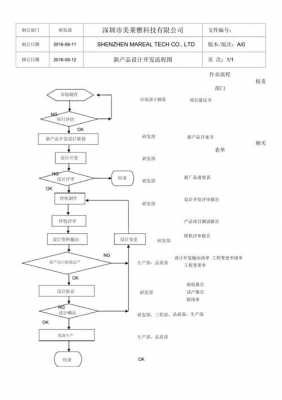 产品过程流程图（产品过程流程图内不包含 信息）-图1
