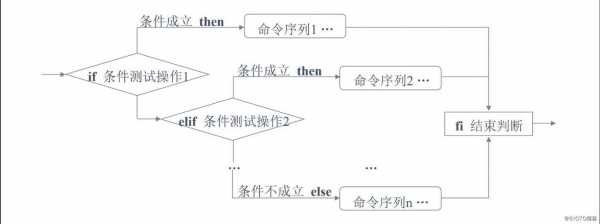 存储过程中ifthen（存储过程中不建议代码中通过goto语句来控制流程）-图2