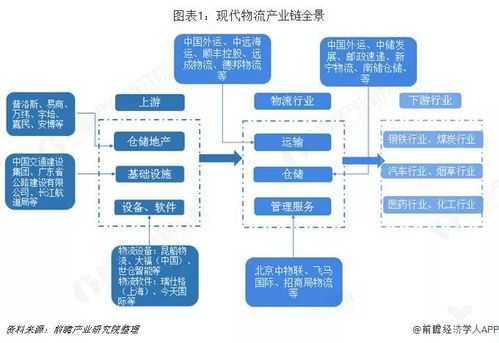 外运承运业务过程（什么是物流货运企业的外包承运商）-图3