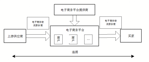 电子交易的过程（电子交易过程的四个阶段）-图3