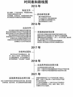 2018高考改革过程（2018新高考改革）-图3