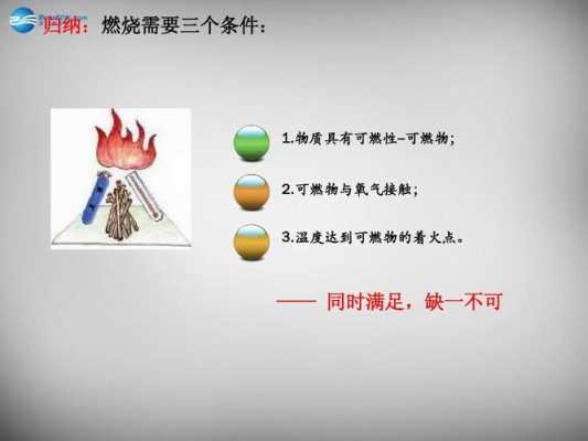 燃烧过程的激励（燃烧过程的三要素）-图1