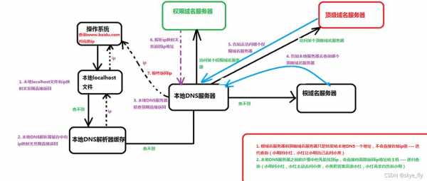 dns的过程简略（简单描述dns的工作原理）-图3