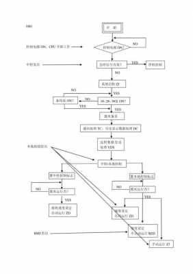 plc系统控制过程（plc控制系统流程图）-图3