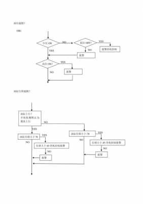 plc系统控制过程（plc控制系统流程图）-图1
