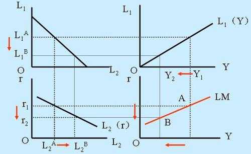 lm曲线推理过程（lm曲线的推导过程）-图3