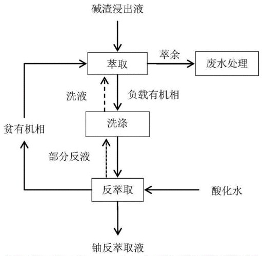 铀纯化过程（铀纯化转化工艺流程）-图2
