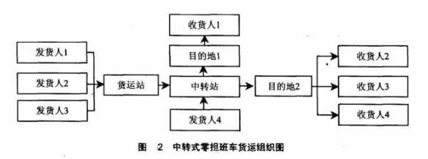 货运组织过程（货运组织过程包括哪些）-图3