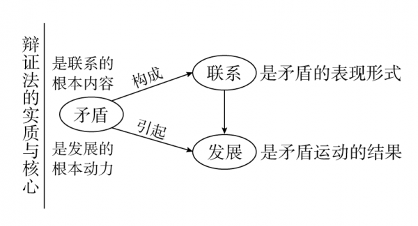 冲突的基本过程（冲突的基本过程包括哪四个阶段）-图3
