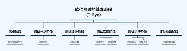描述干B的过程（工作过程怎么描述）-图3