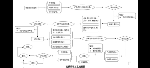 设备过程分析（简述过程设备的基本设计步骤）-图2