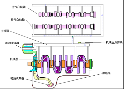 汽车机油循环过程（汽车机油循环过程图解）-图2