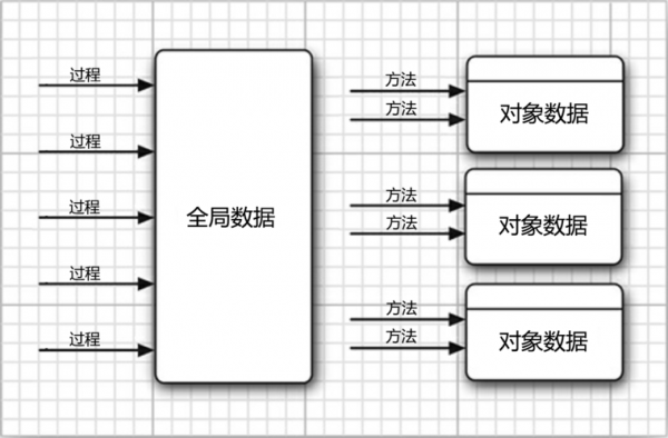 面向对象设计过程（面向对象设计过程一般有哪几个阶段）-图2