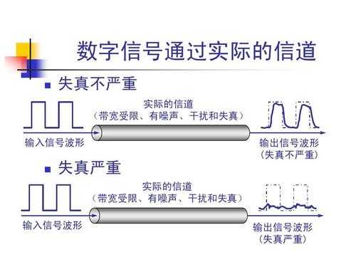信号的传输过程（信号传输过程中引起失真的原因）-图3