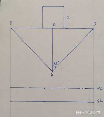视高公式推导过程（视高怎么画）-图3