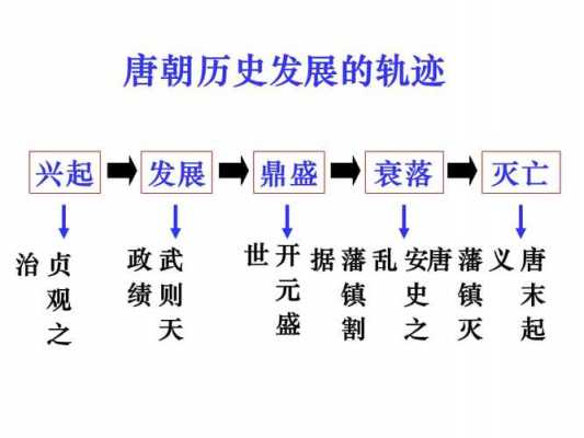 唐朝建立的过程（唐朝建立过程图）-图1