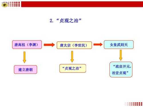 唐朝建立的过程（唐朝建立过程图）-图2