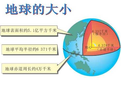 地球位置认识过程（地球位置描述）-图3