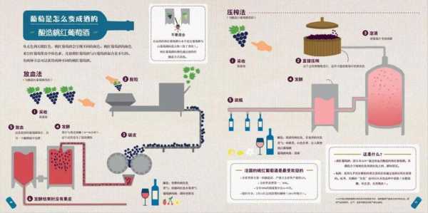 葡萄酒酿造过程中能添加（葡萄酒酿造过程中能添加）-图2