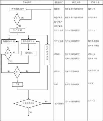 产品制作过程分录（产品制作过程的流程图）-图3