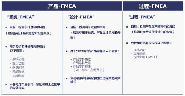 fmea过程特性（fmea的特性分为）-图3
