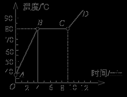 萘的熔化过程（萘的熔化过程图解）-图2
