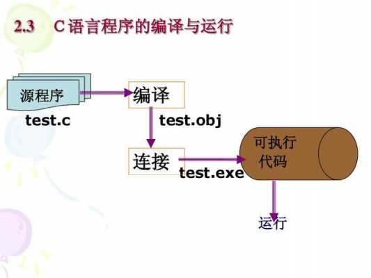 c程序编译过程（c语言程序编译过程）-图2