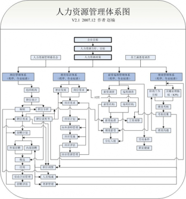 人力资源管理过程图（人力资源管理过程主要包括）-图3