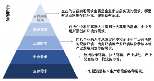 管理需求包括三过程（管理需求层次）-图1