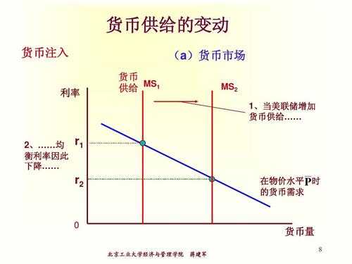 经济现象经济过程（列举经济现象）-图2