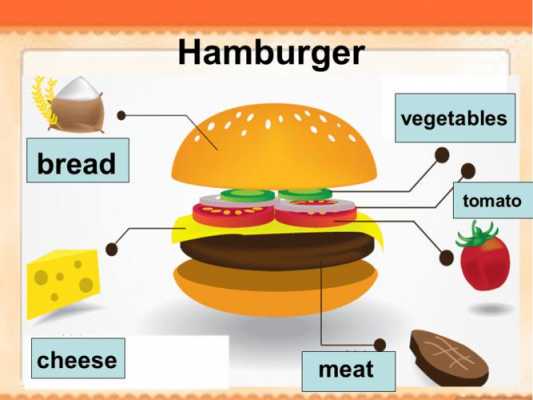 汉堡简单做法过程英语（汉堡的做法英文介绍简短）-图1