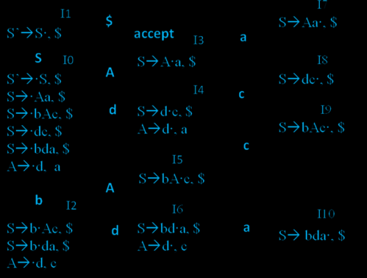 lalr1求解过程（lax方程）-图2