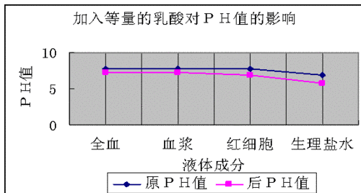 血浆pH值调节过程（血浆ph浓度）-图1