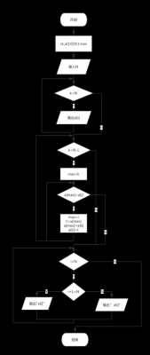 过程设计输出（过程设计输出应包括）-图3