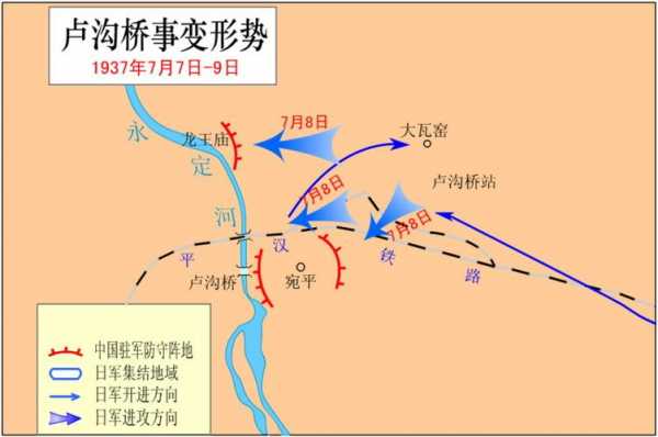 卢沟桥战役过程（卢沟桥战役是几几年）-图2