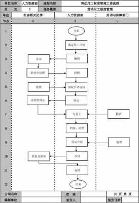 制度管理过程（制度管理流程图）-图2