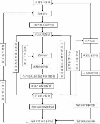 制度管理过程（制度管理流程图）-图3