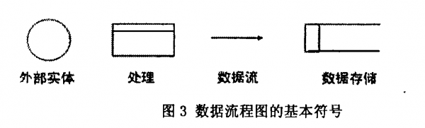存储过程复制表结构（复制存储过程语句）-图2