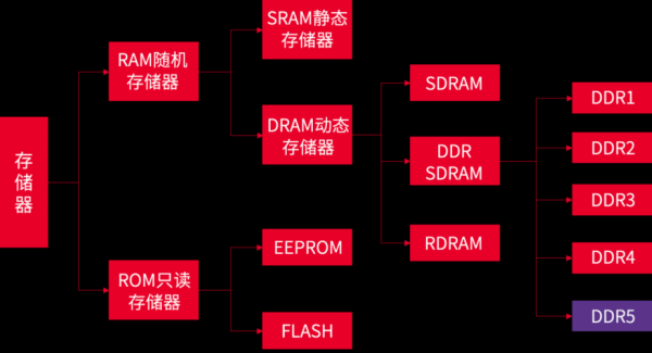 oracld的存储过程（存储过程ora06512）-图3