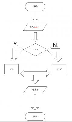 过程的输出是（过程的输出是不是充分与适宜的输出关系）-图1