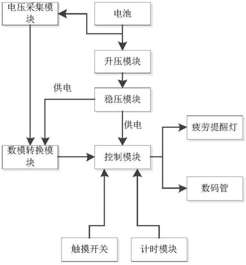 鼠标的设计制造过程（鼠标制造流程）-图1