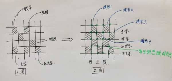 格栅设计推理过程（格栅设计推理过程图）-图1
