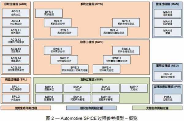 aspice过程详解（aspice体系）-图1