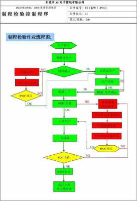 制程检验过程记录（制程检验流程图）-图2