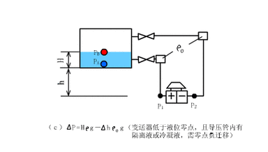 观测电容的动态过程（电容器的动态分析方法类型总结）-图2