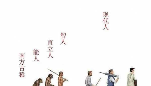人类穿衣过程（人类穿衣进化图）-图3