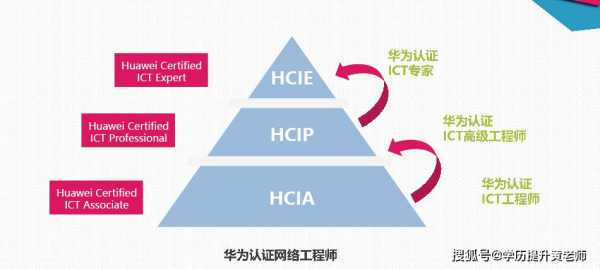 华为hcia过程（hcip华为）-图3